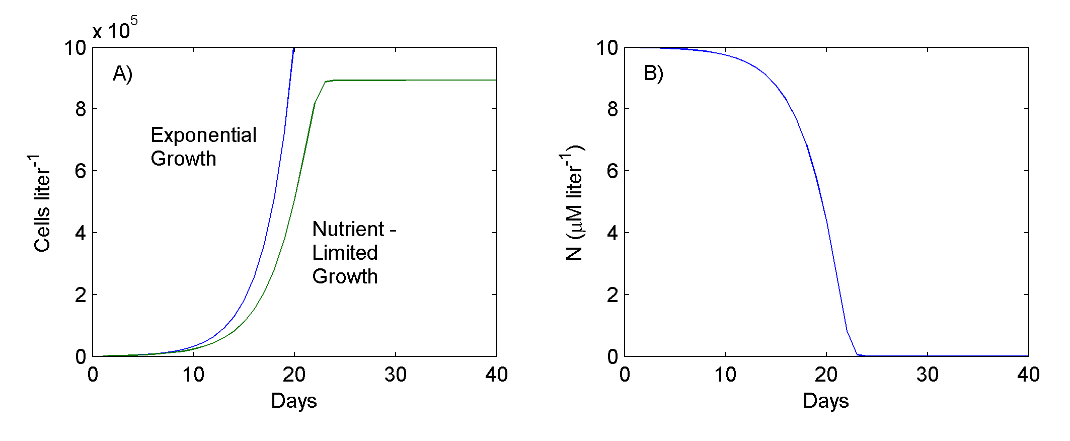 Description: E:\COURSES\Zooplankton Ecology\modeling\Fig 0 Frost Notes.png