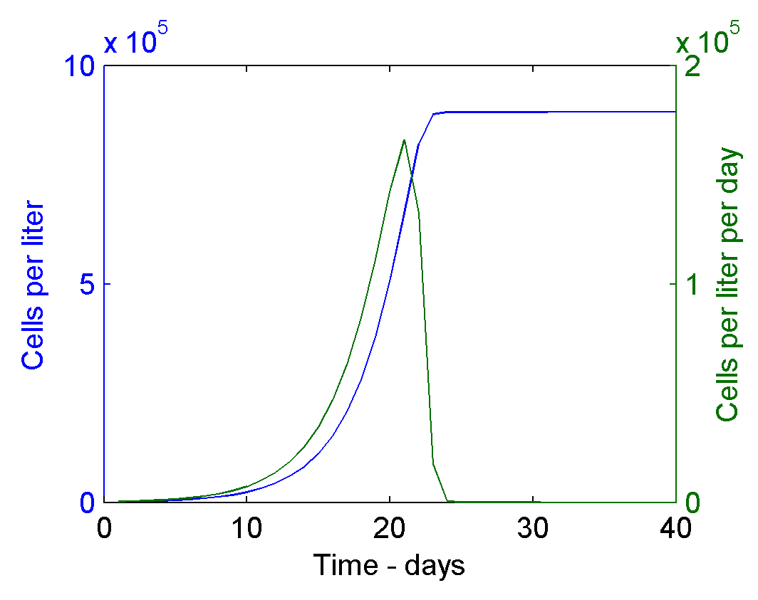 Description: E:\COURSES\Zooplankton Ecology\modeling\Fig 1 Frost Notes.png