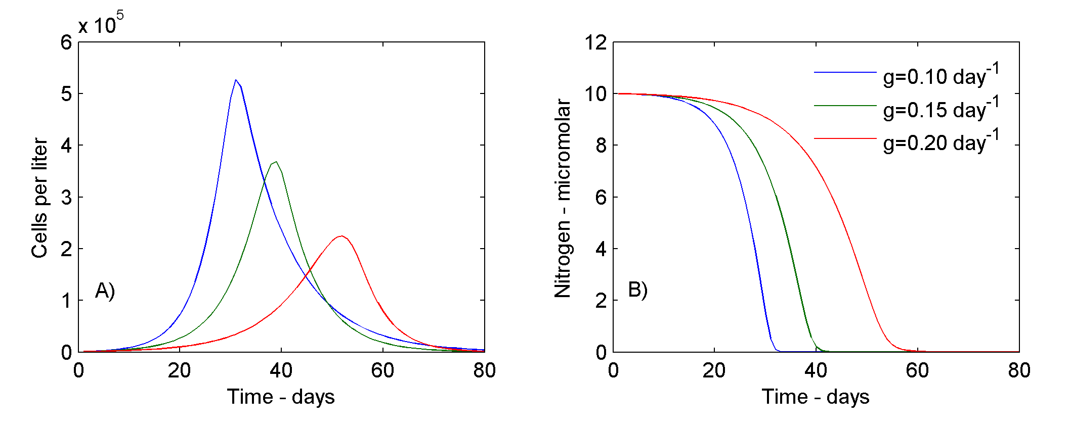 Description: E:\COURSES\Zooplankton Ecology\modeling\Fig 0b Frost Notes.png